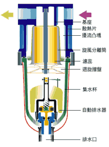 通升TONAIR分离过滤器AF-104