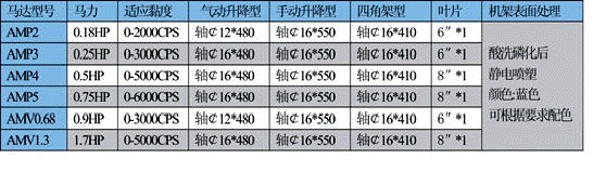 气动升降搅拌机